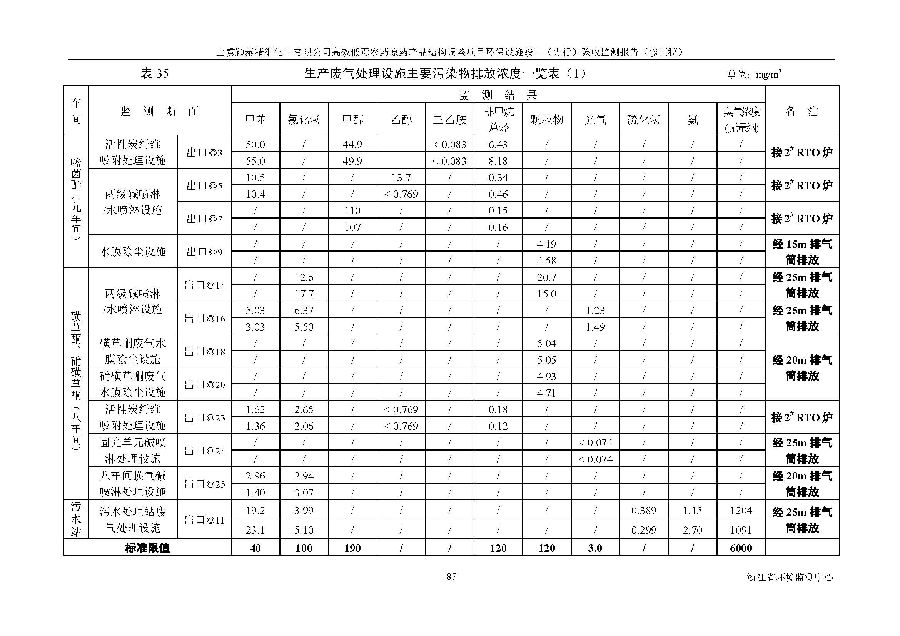 emc易倍